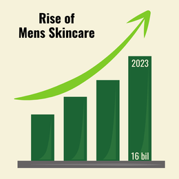 graphic showing general rise in mens skincare
